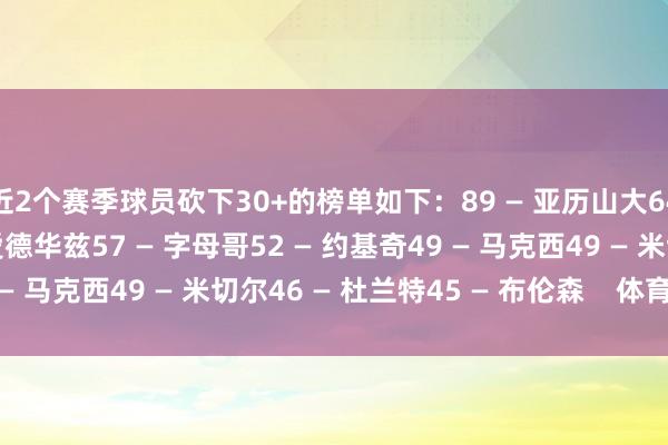 近2个赛季球员砍下30+的榜单如下：89 — 亚历山大64 — 东契奇58 — 安爱德华兹57 — 字母哥52 — 约基奇49 — 马克西49 — 米切尔46 — 杜兰特45 — 布伦森    体育录像/图片
